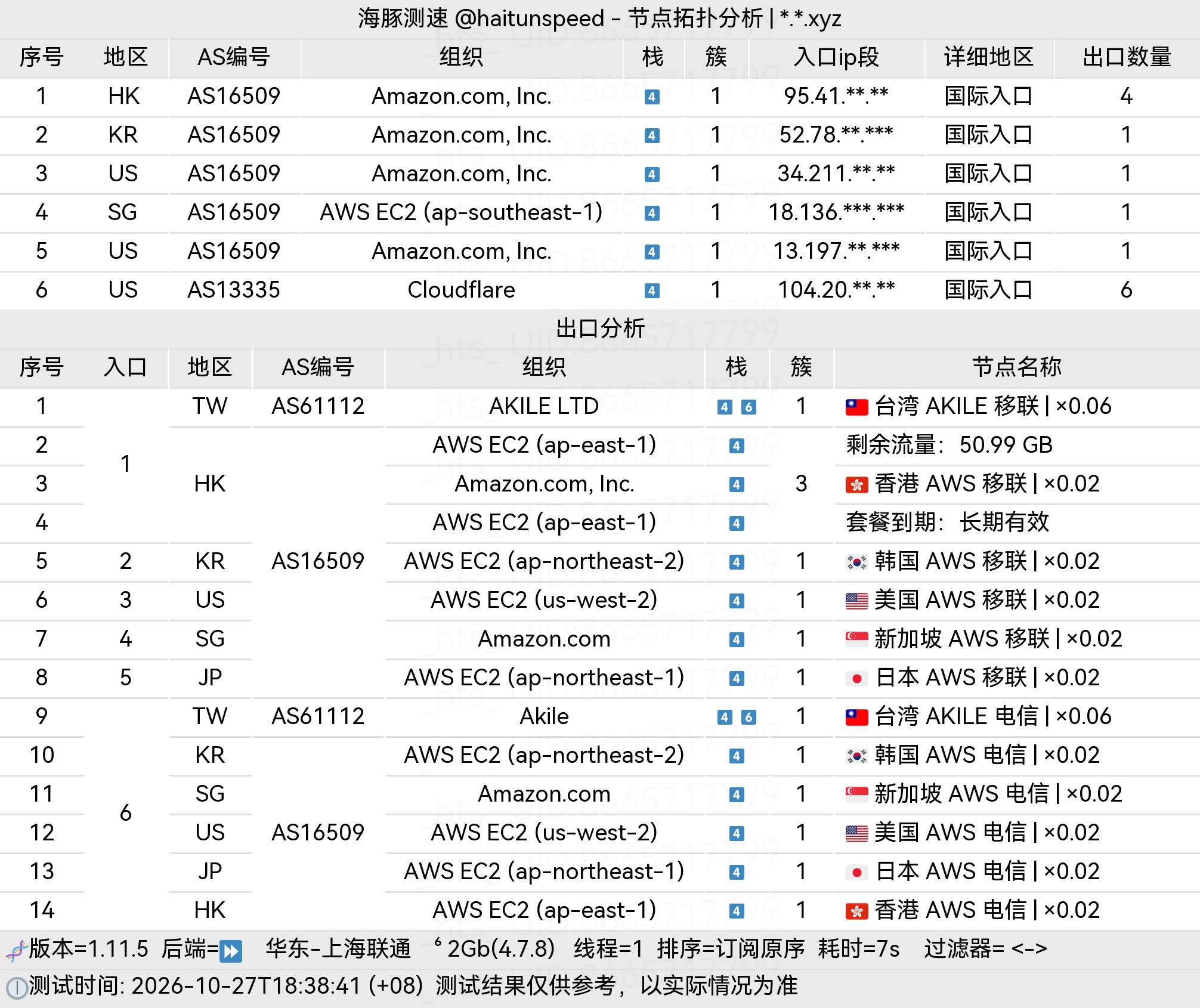 🐬海豚测速|机场评测|后端招募 配图