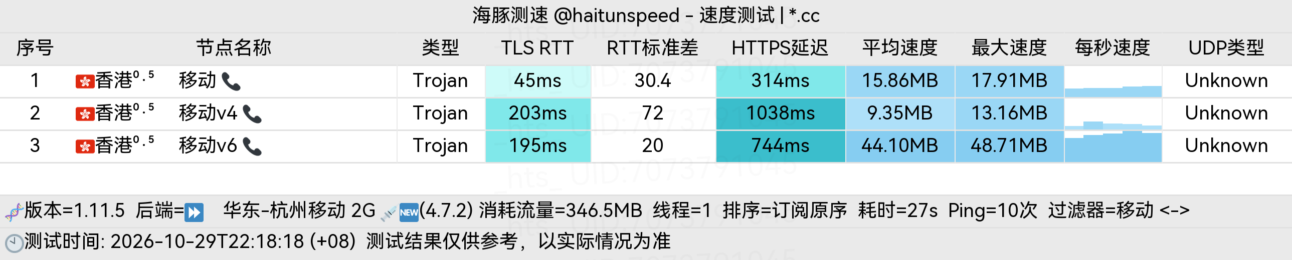 🐬海豚测速|机场评测|后端招募 配图