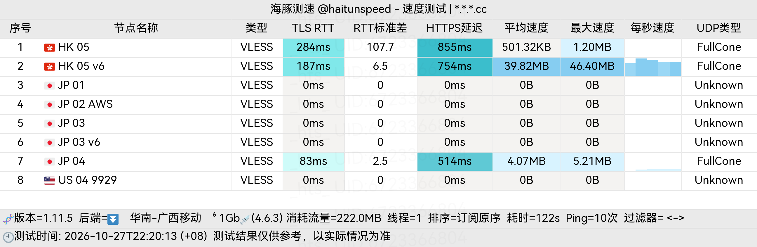 🐬海豚测速|机场评测|后端招募 配图