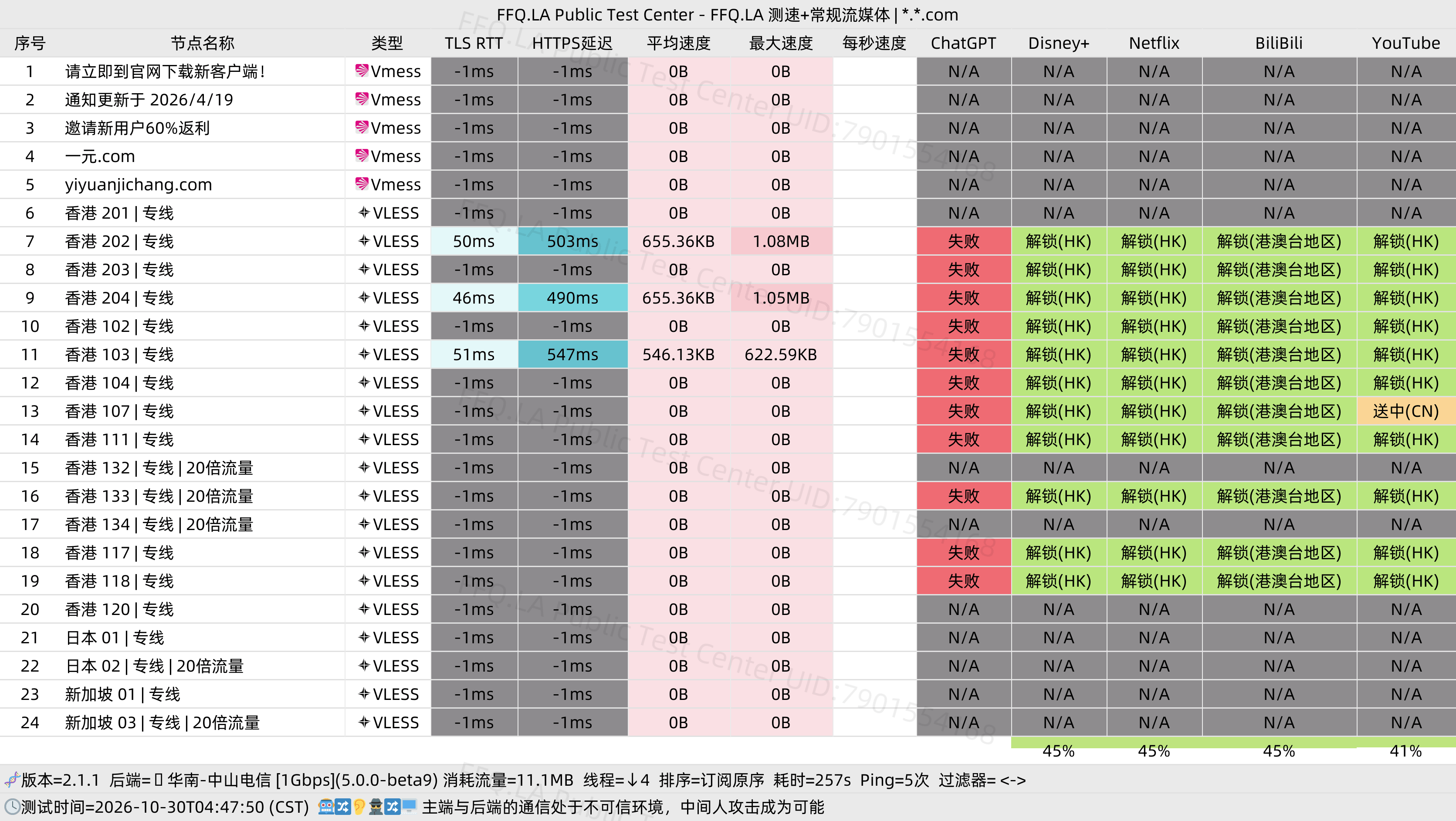 🛫 翻翻墙 | 公益测速 - 积分制 配图