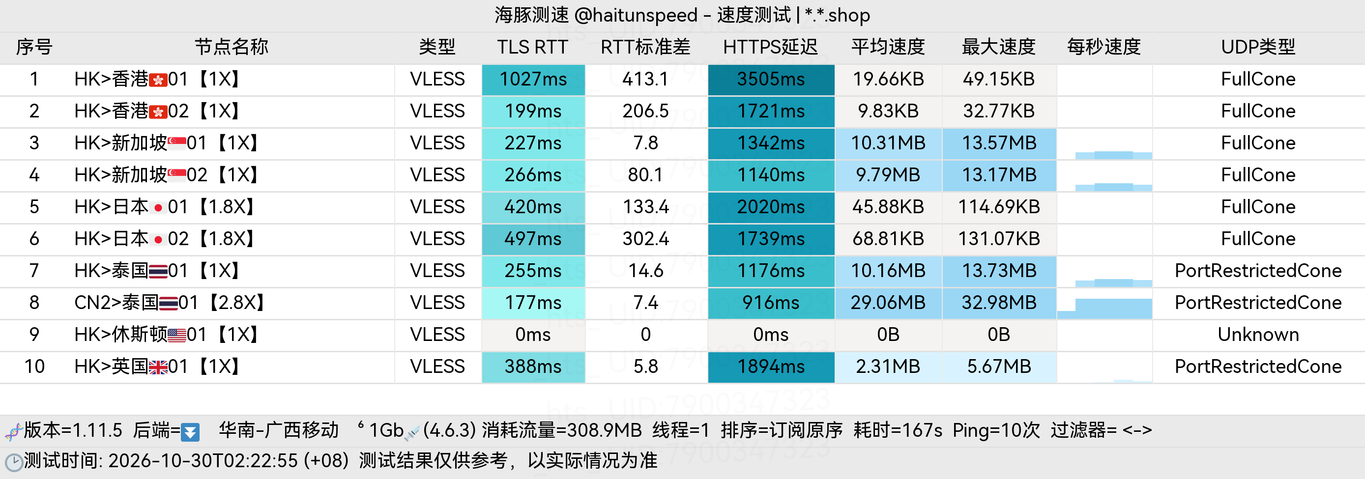 🐬海豚测速|机场评测|后端招募 配图