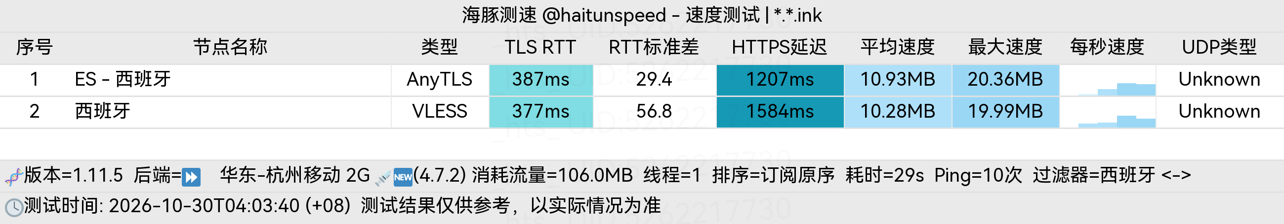 🐬海豚测速|机场评测|后端招募 配图
