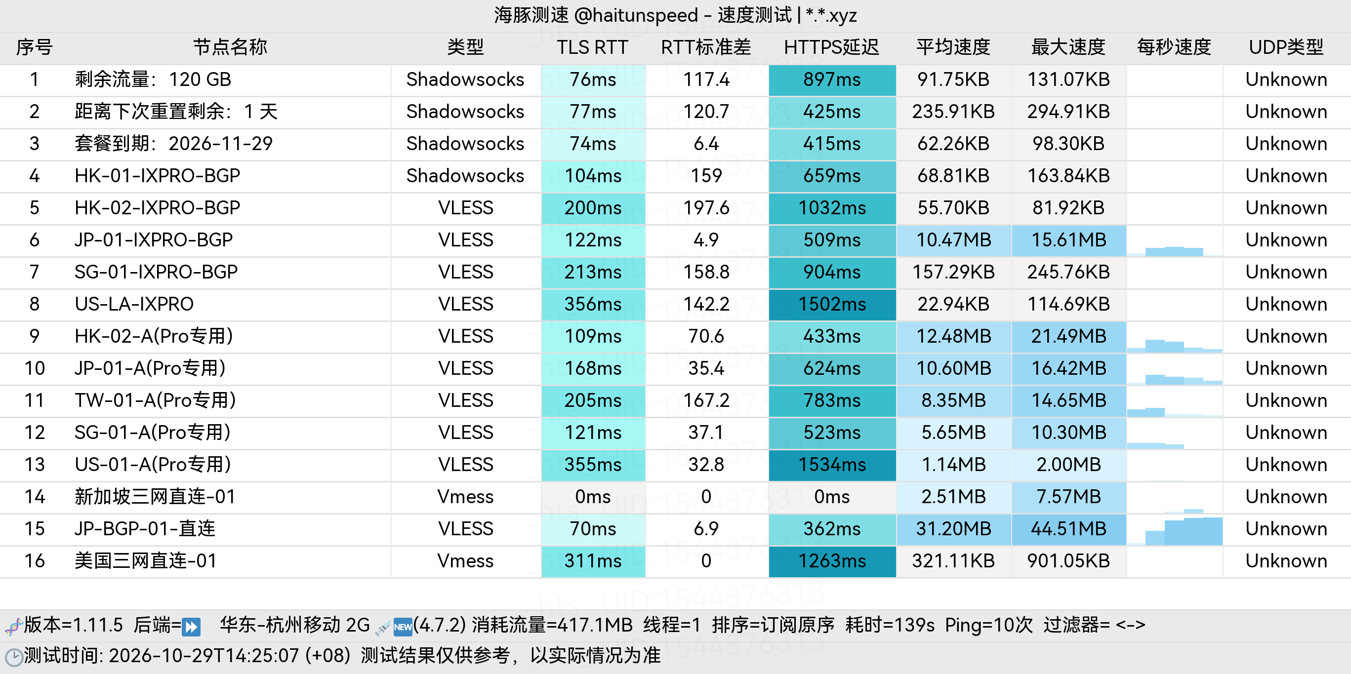 🐬海豚测速|机场评测|后端招募 配图
