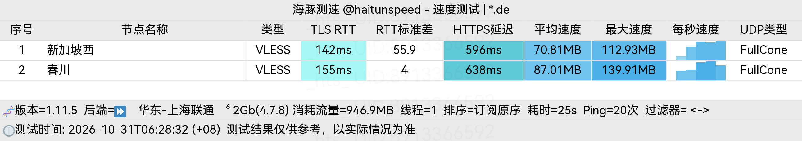 🐬海豚测速|机场评测|后端招募 配图