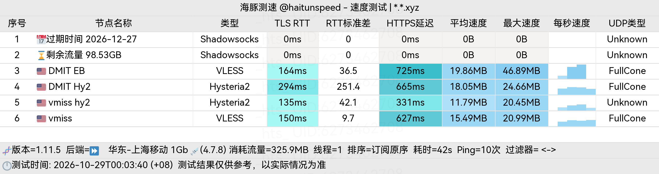 🐬海豚测速|机场评测|后端招募 配图