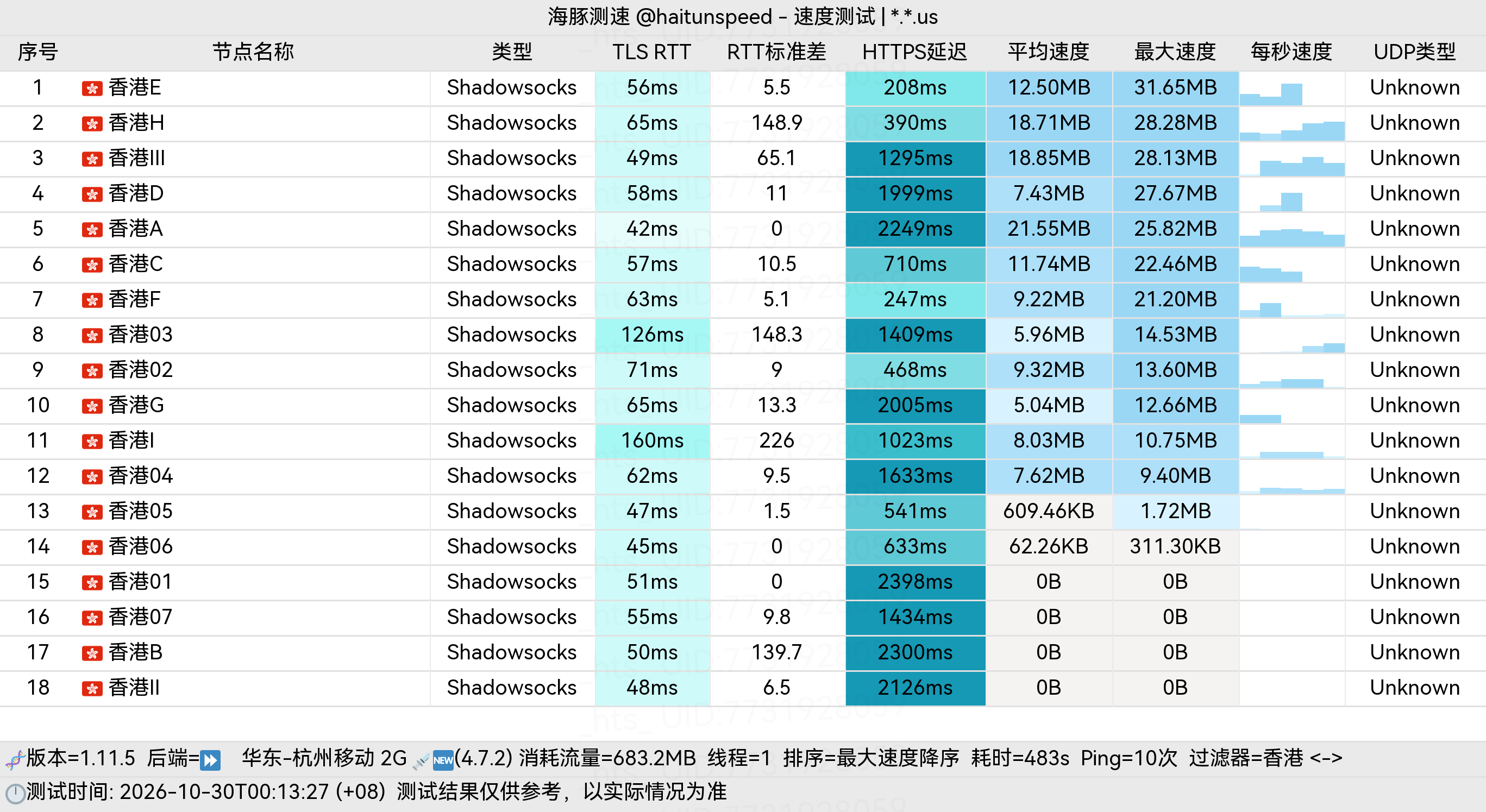 🐬海豚测速|机场评测|后端招募 配图
