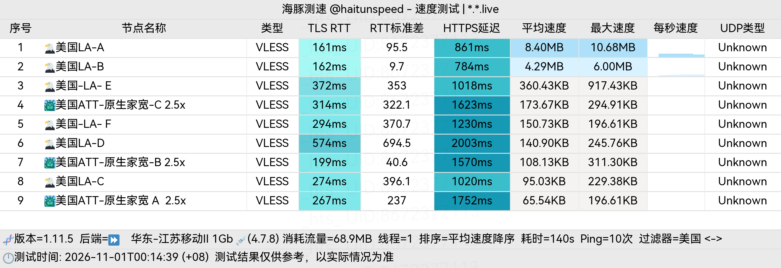 🐬海豚测速|机场评测|后端招募 配图