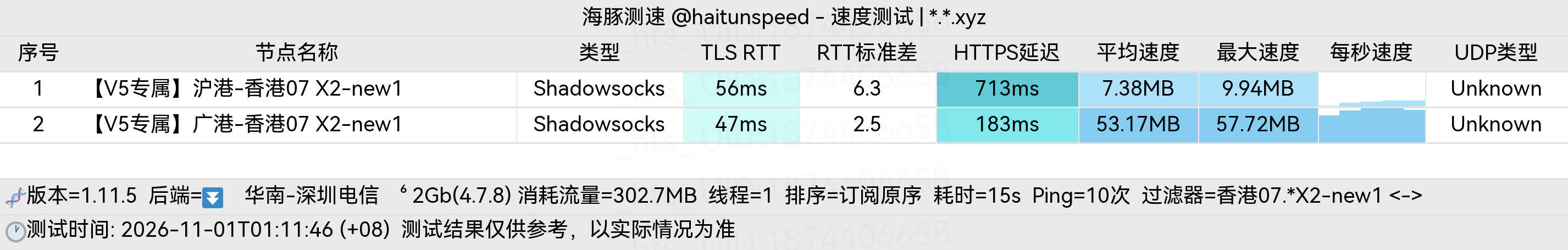 🐬海豚测速|机场评测|后端招募 配图