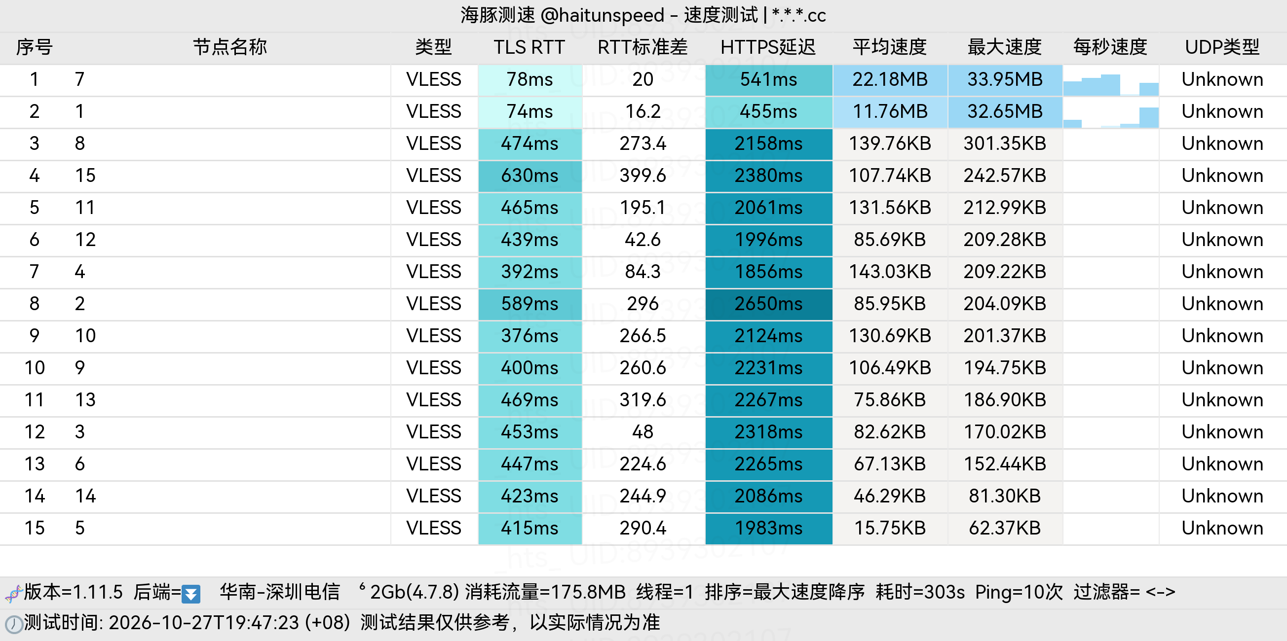 🐬海豚测速|机场评测|后端招募 配图