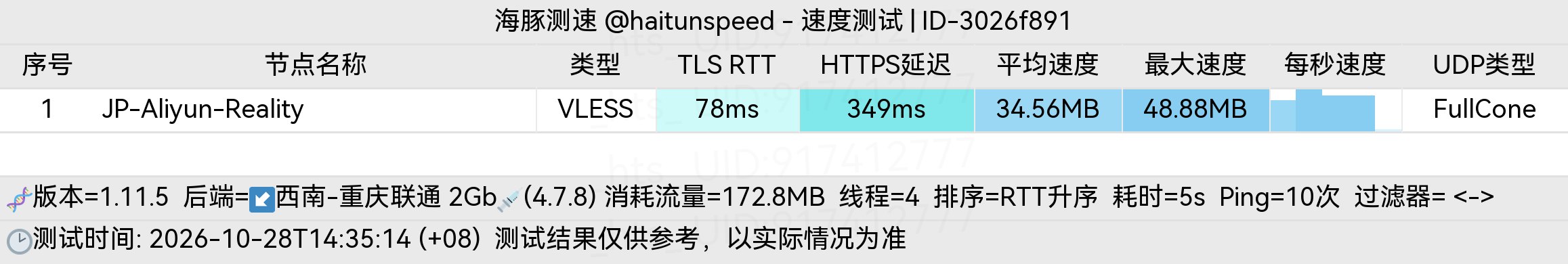 🐬海豚测速|机场评测|后端招募 配图