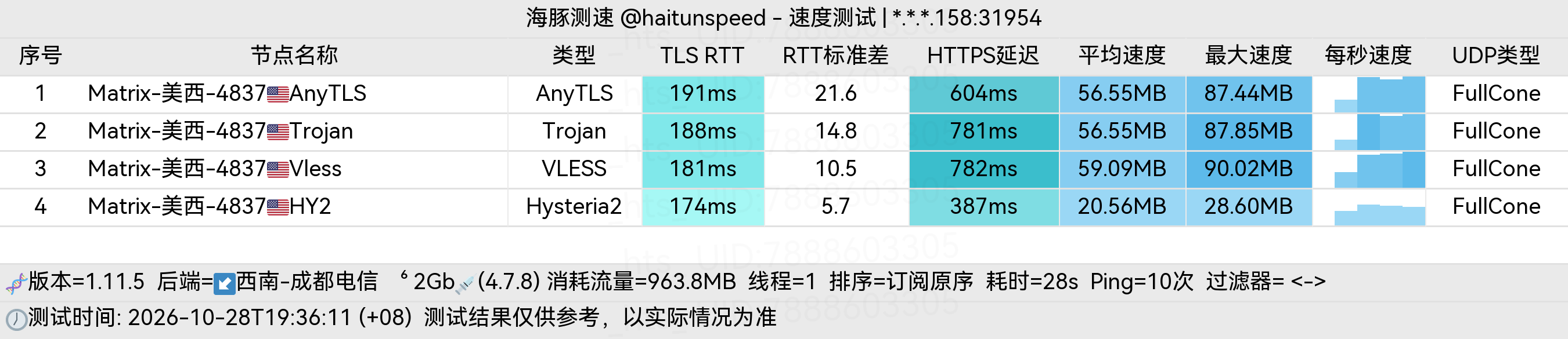 🐬海豚测速|机场评测|后端招募 配图