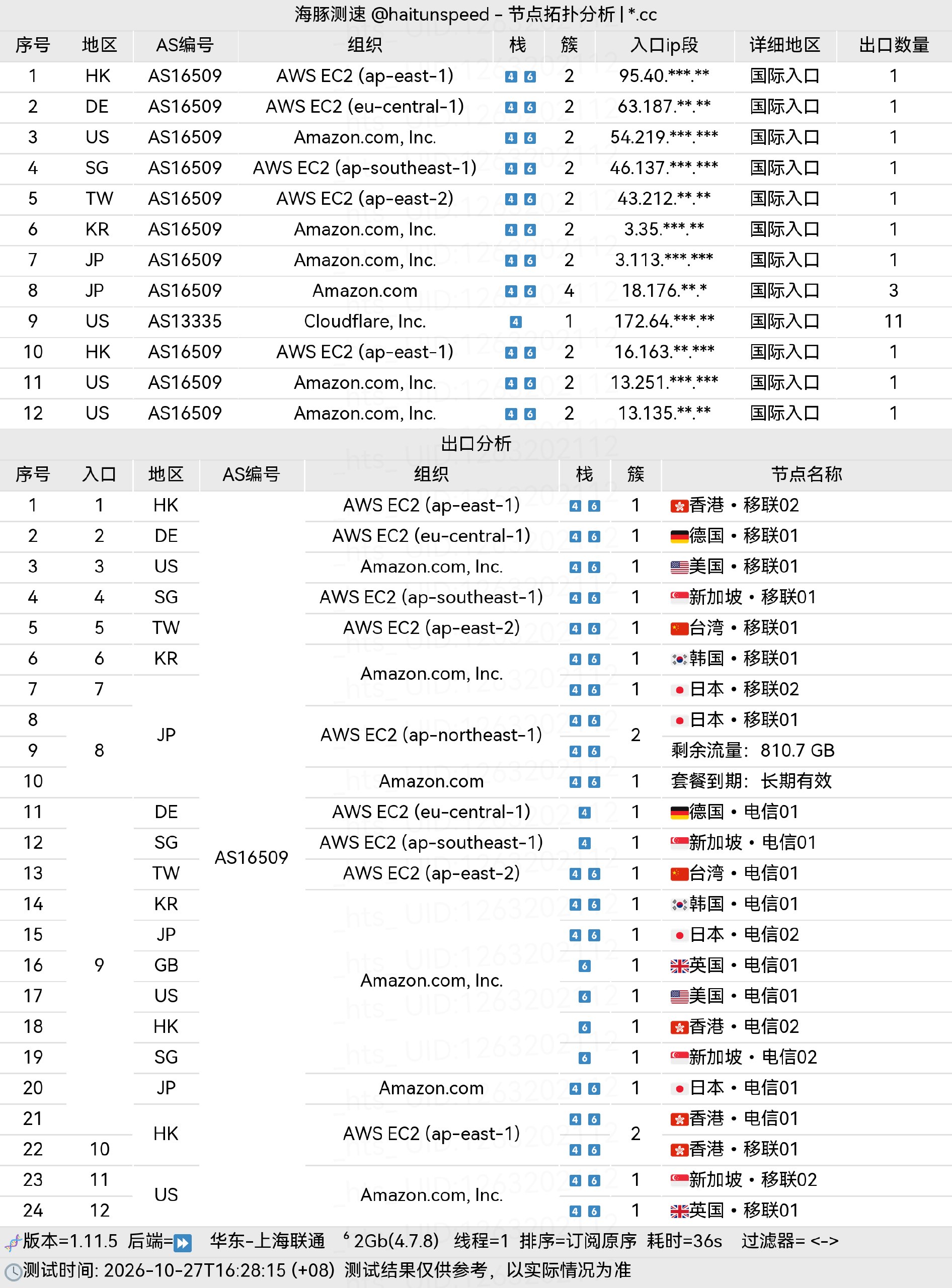 🐬海豚测速|机场评测|后端招募 配图