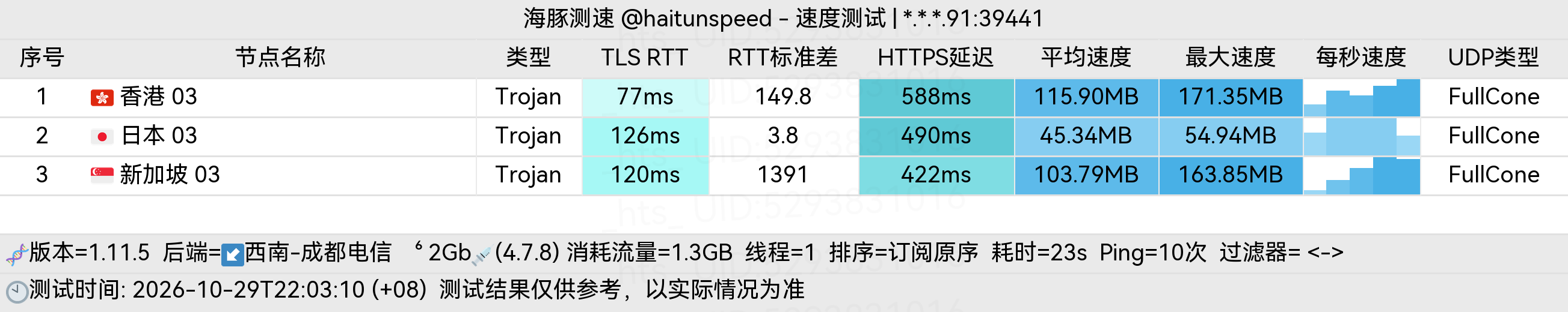 🐬海豚测速|机场评测|后端招募 配图