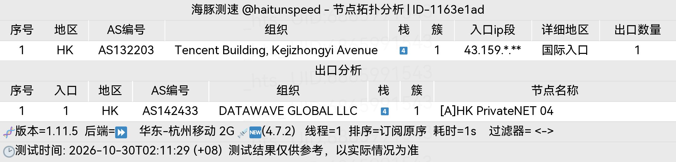 🐬海豚测速|机场评测|后端招募 配图