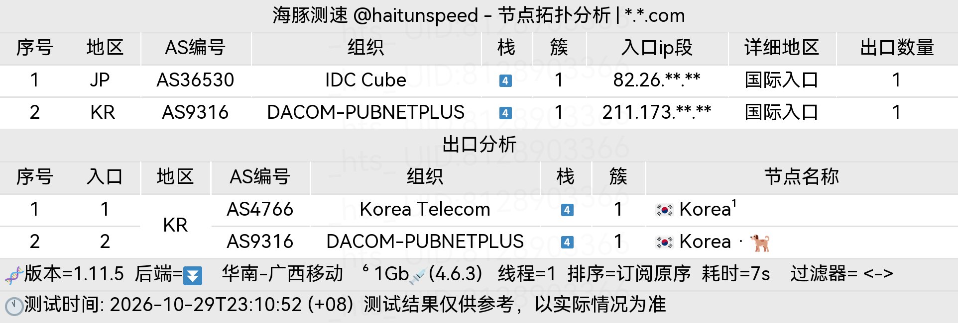 🐬海豚测速|机场评测|后端招募 配图