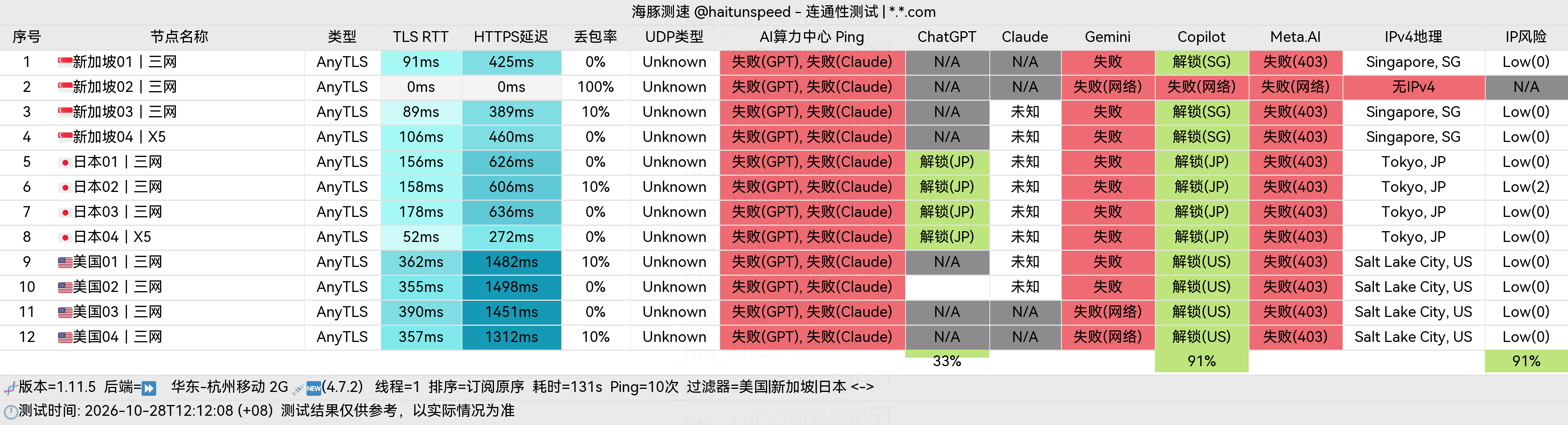 🐬海豚测速|机场评测|后端招募 配图