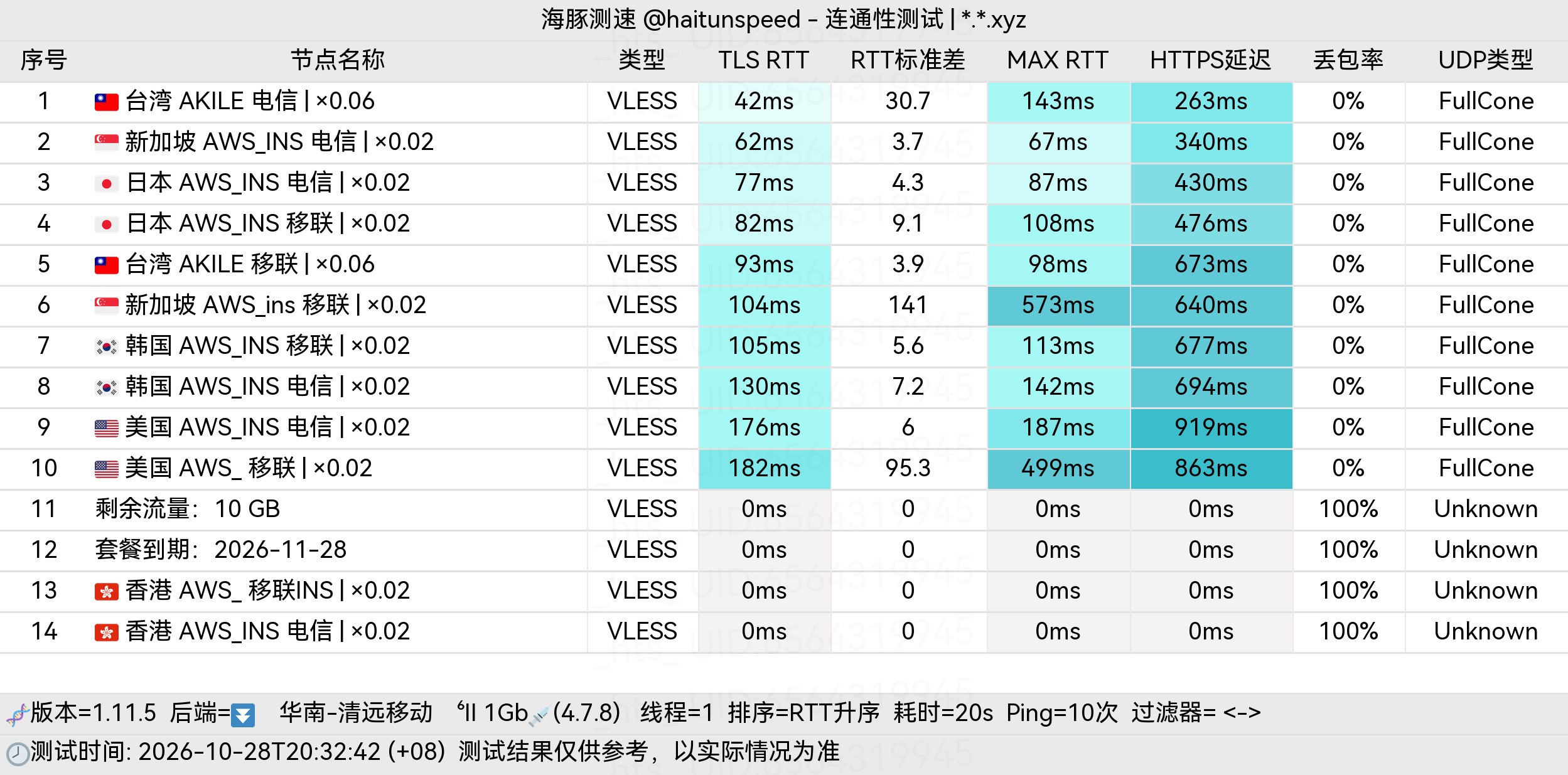 🐬海豚测速|机场评测|后端招募 配图