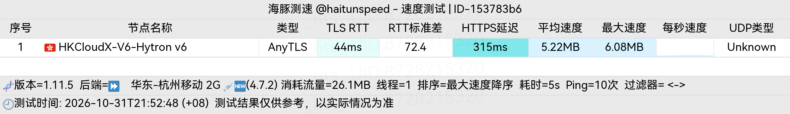 🐬海豚测速|机场评测|后端招募 配图