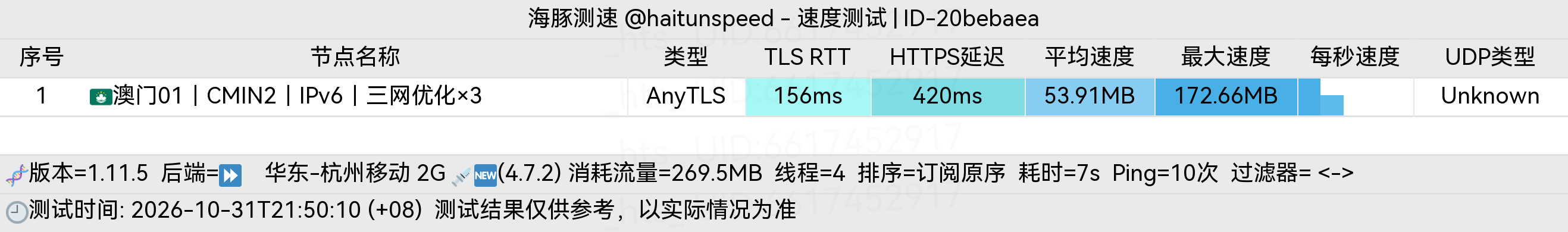 🐬海豚测速|机场评测|后端招募 配图