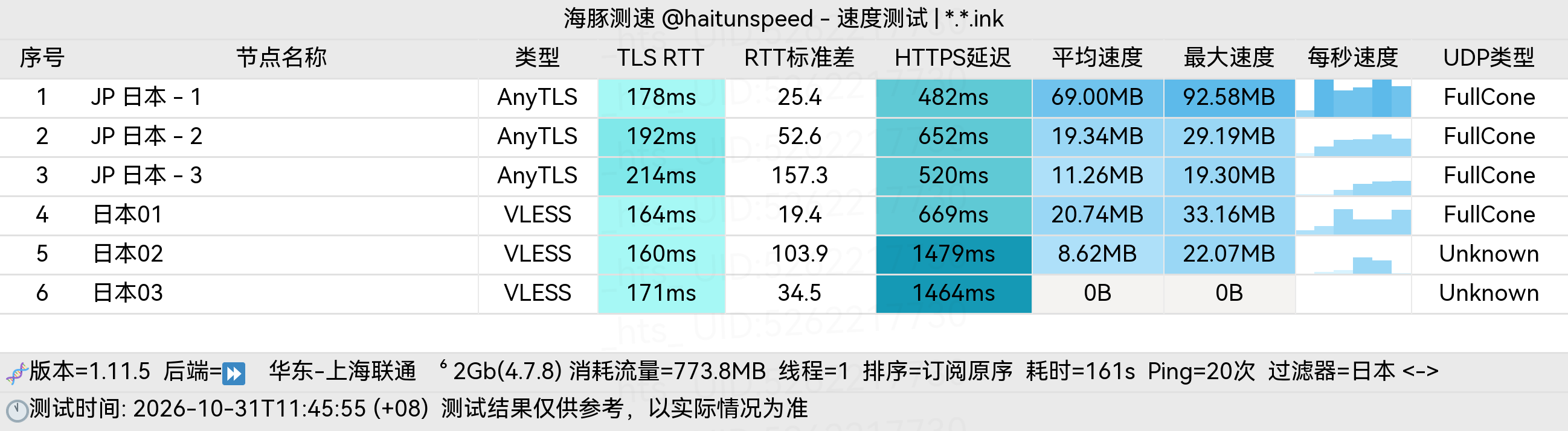 🐬海豚测速|机场评测|后端招募 配图