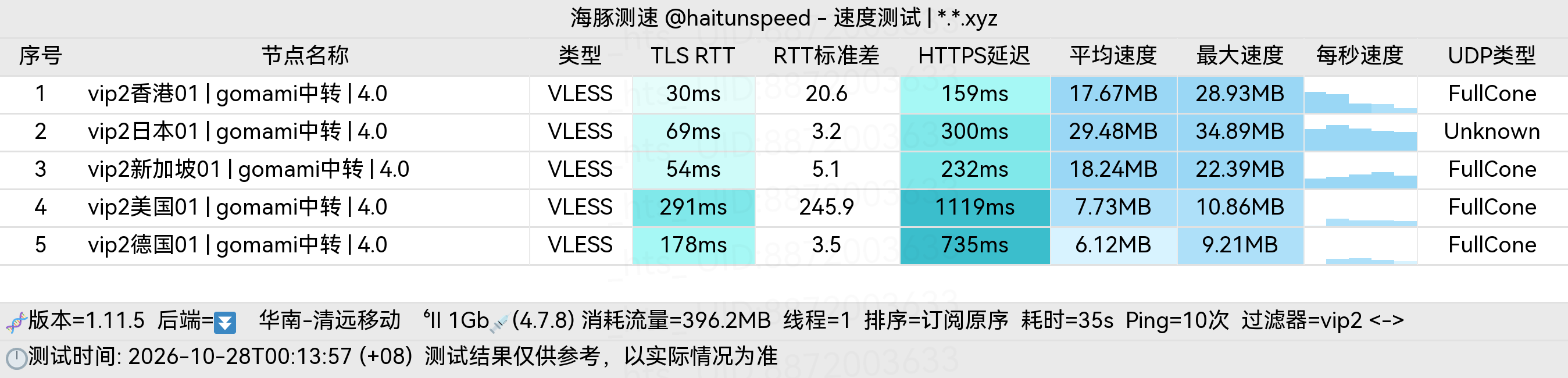 🐬海豚测速|机场评测|后端招募 配图