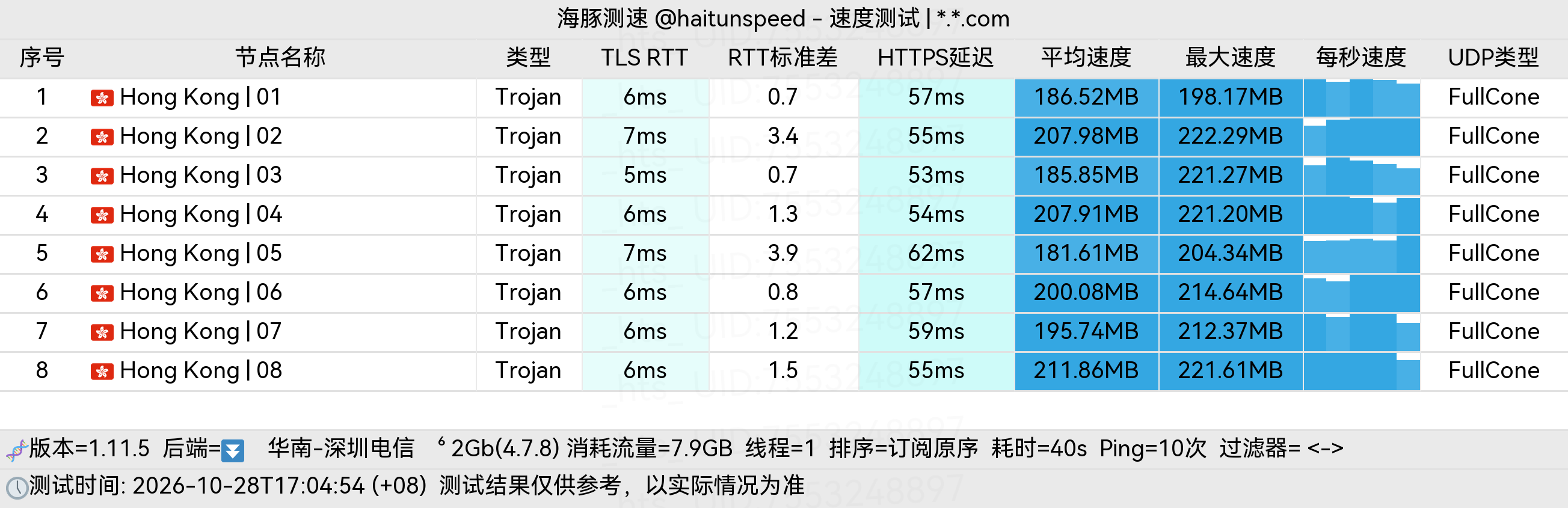 🐬海豚测速|机场评测|后端招募 配图