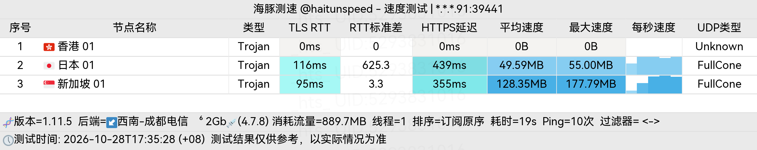 🐬海豚测速|机场评测|后端招募 配图