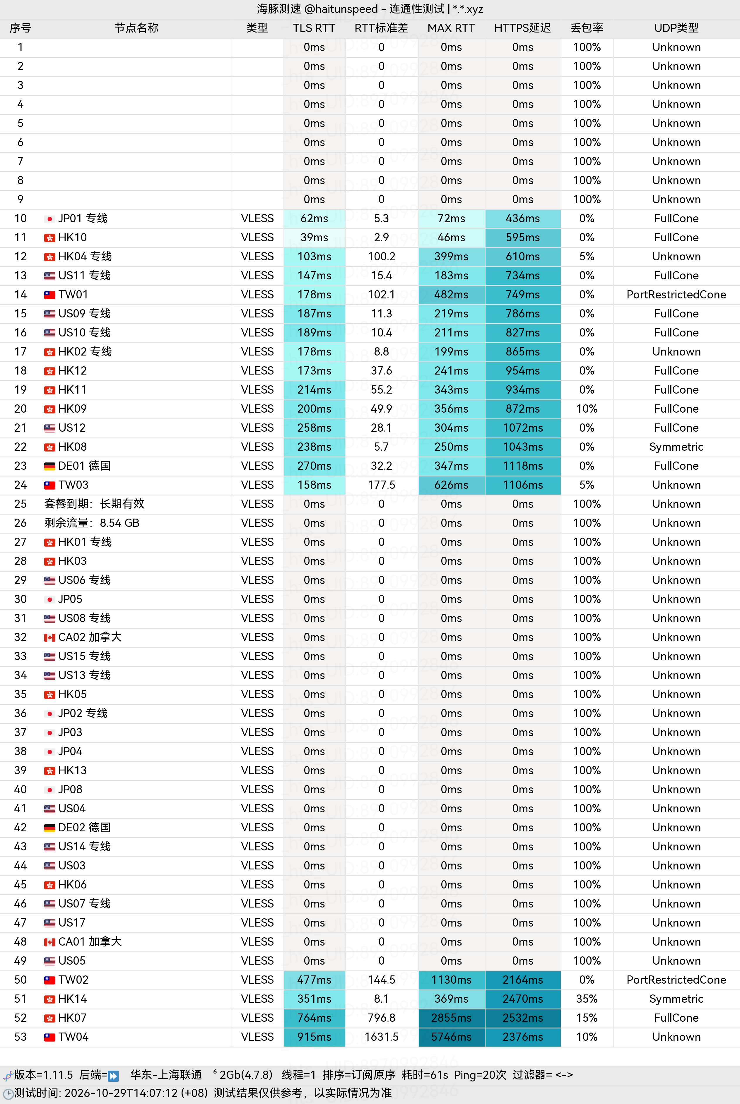 🐬海豚测速|机场评测|后端招募 配图