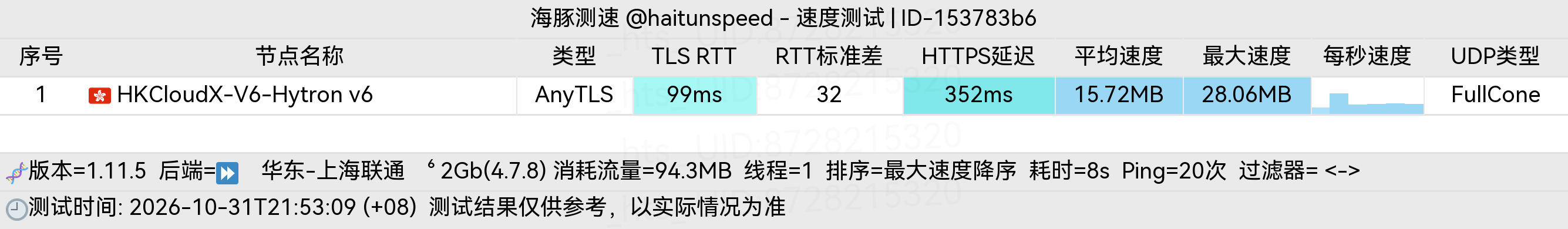🐬海豚测速|机场评测|后端招募 配图