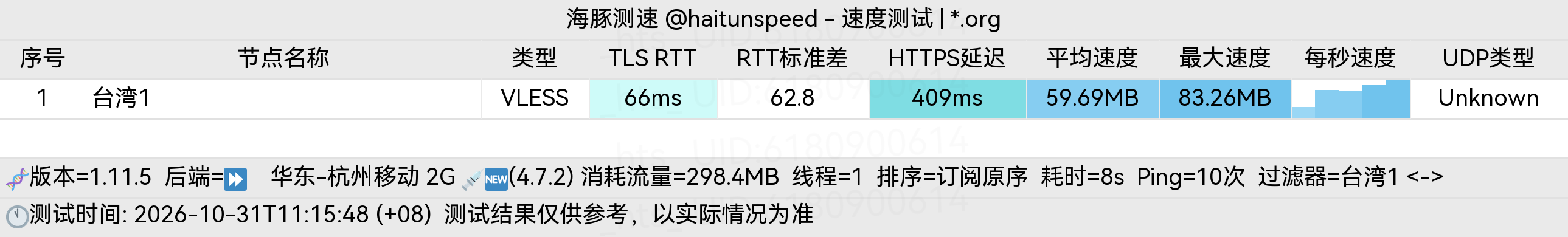 🐬海豚测速|机场评测|后端招募 配图