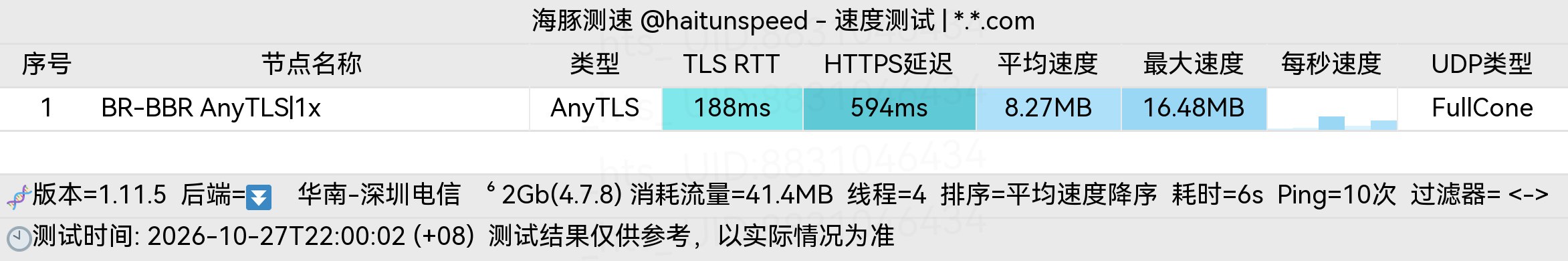 🐬海豚测速|机场评测|后端招募 配图