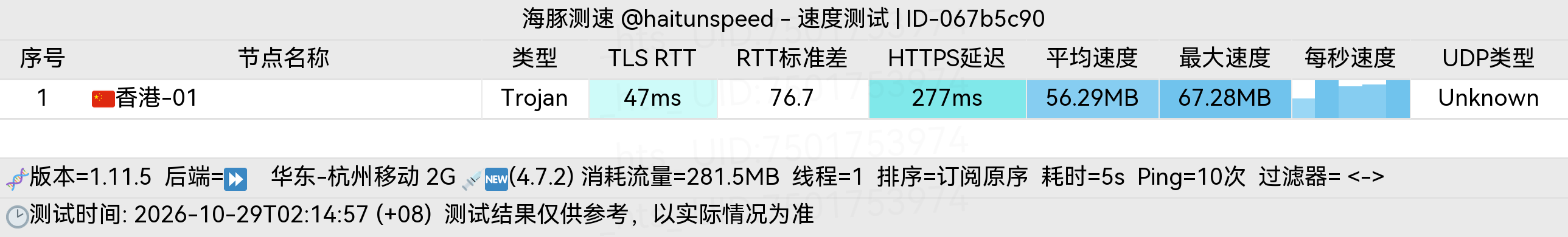 🐬海豚测速|机场评测|后端招募 配图