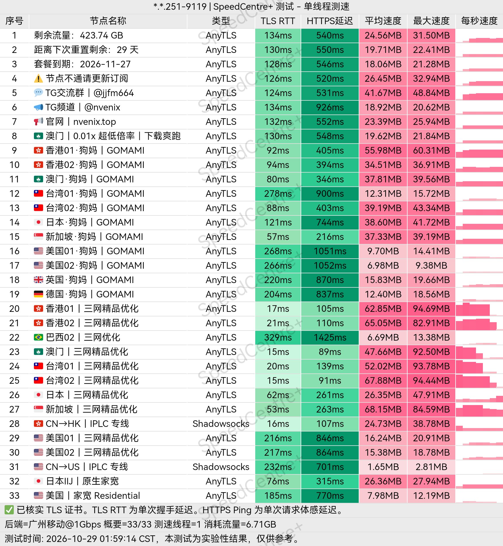 小众机场测评 配图