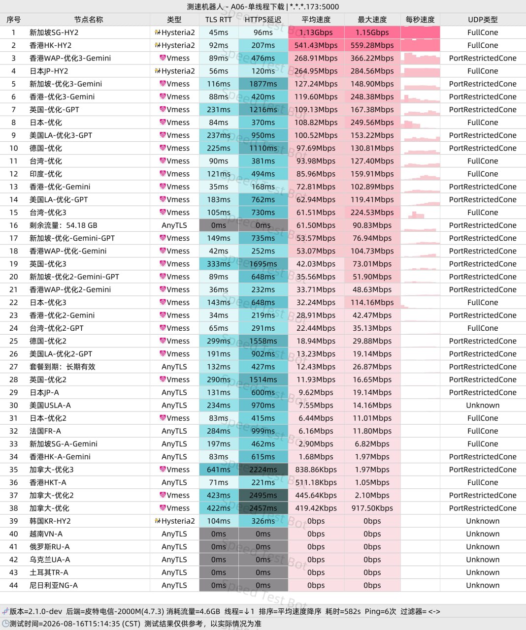 魔戒 配图
