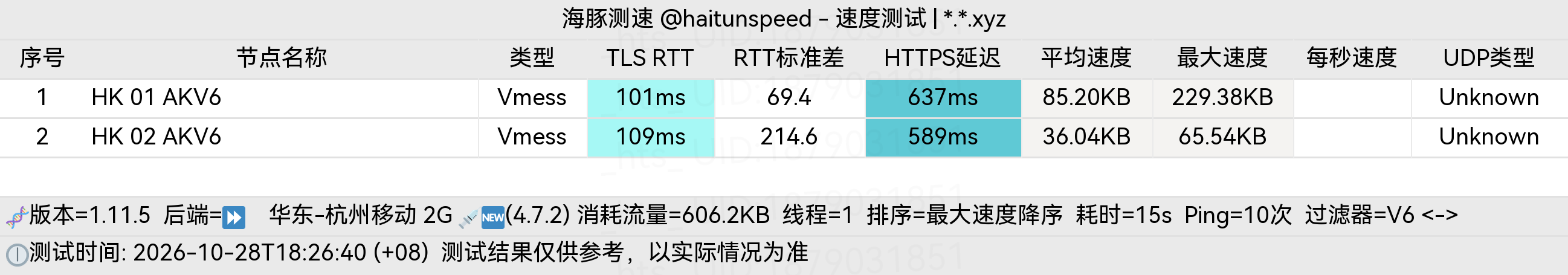 🐬海豚测速|机场评测|后端招募 配图