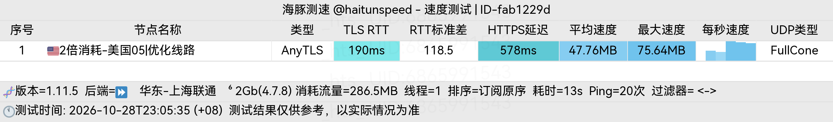 🐬海豚测速|机场评测|后端招募 配图