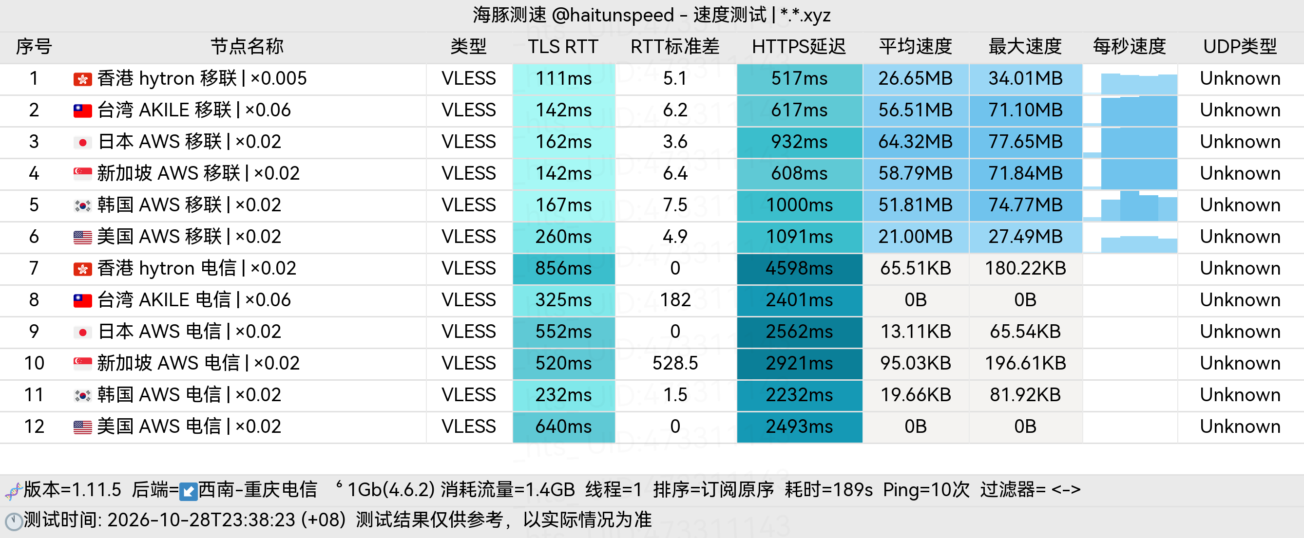🐬海豚测速|机场评测|后端招募 配图