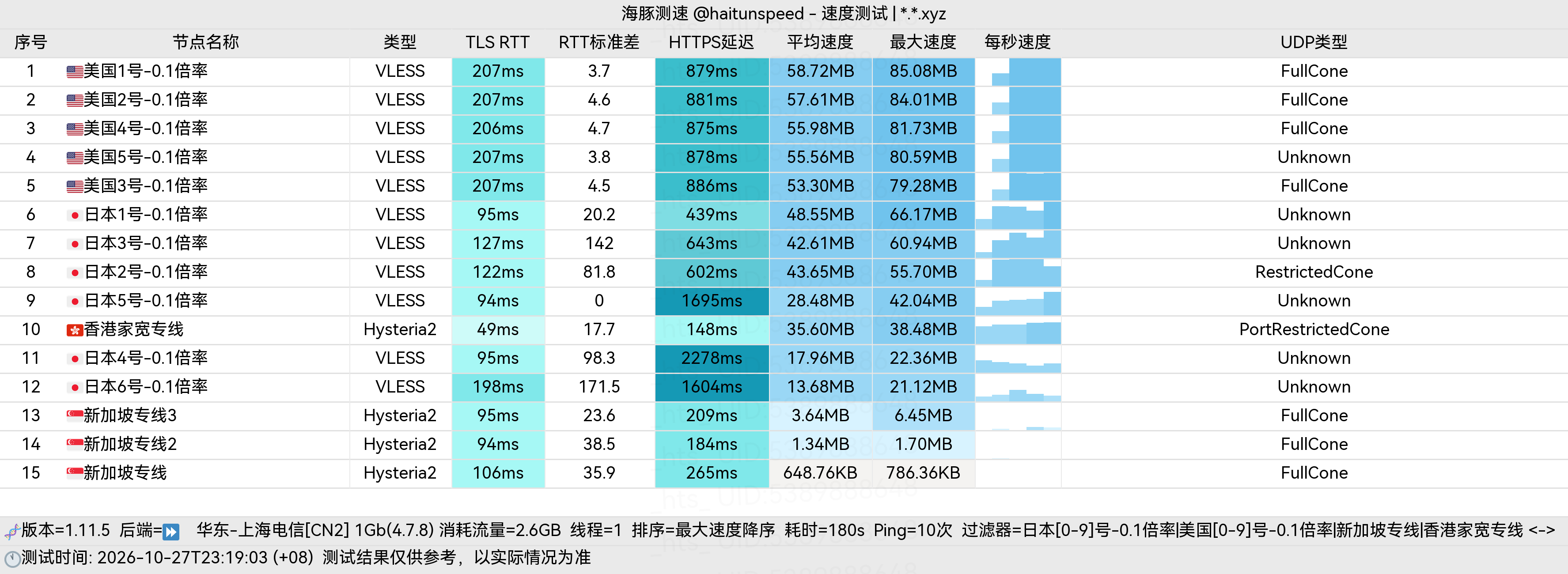 🐬海豚测速|机场评测|后端招募 配图