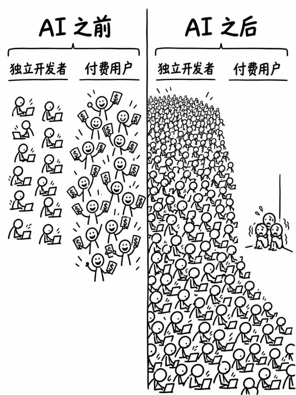 扫地僧º笔记 配图