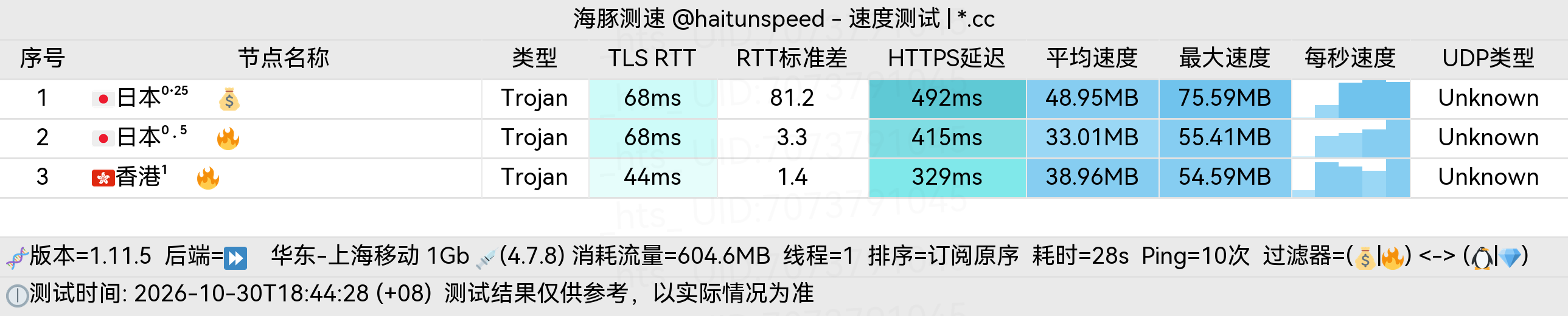 🐬海豚测速|机场评测|后端招募 配图