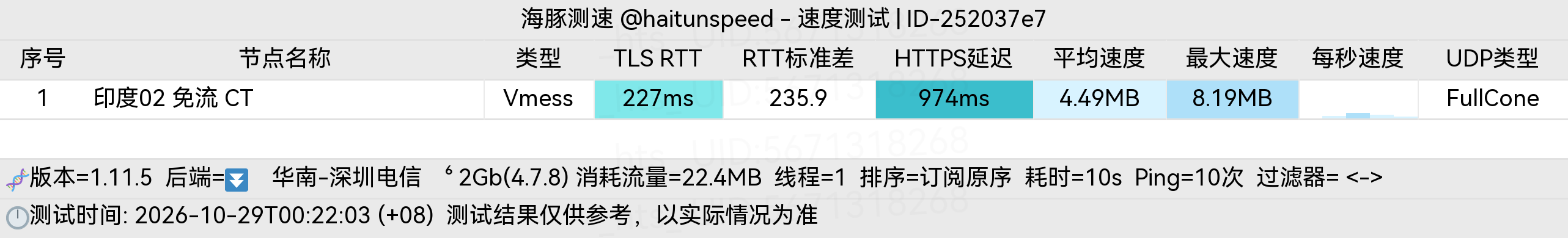 🐬海豚测速|机场评测|后端招募 配图