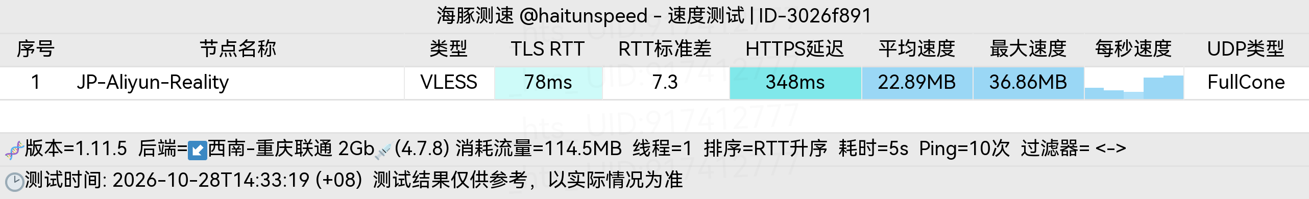 🐬海豚测速|机场评测|后端招募 配图