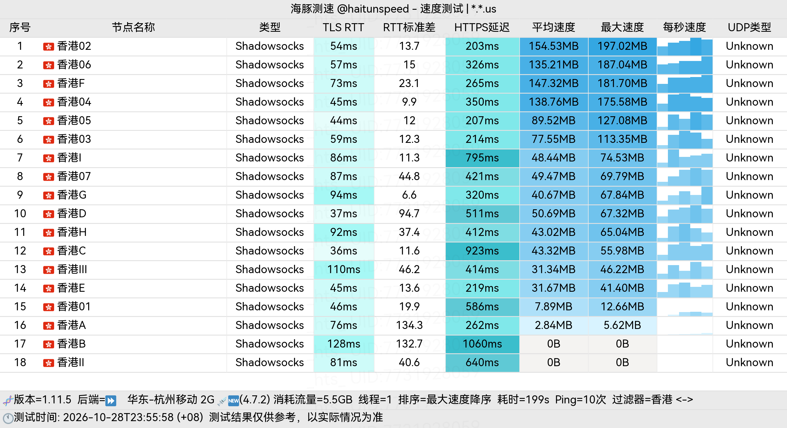 🐬海豚测速|机场评测|后端招募 配图