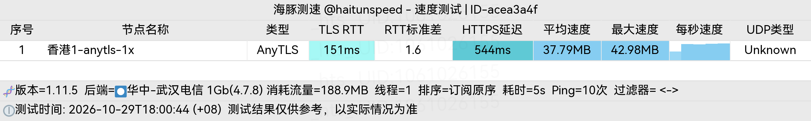 🐬海豚测速|机场评测|后端招募 配图