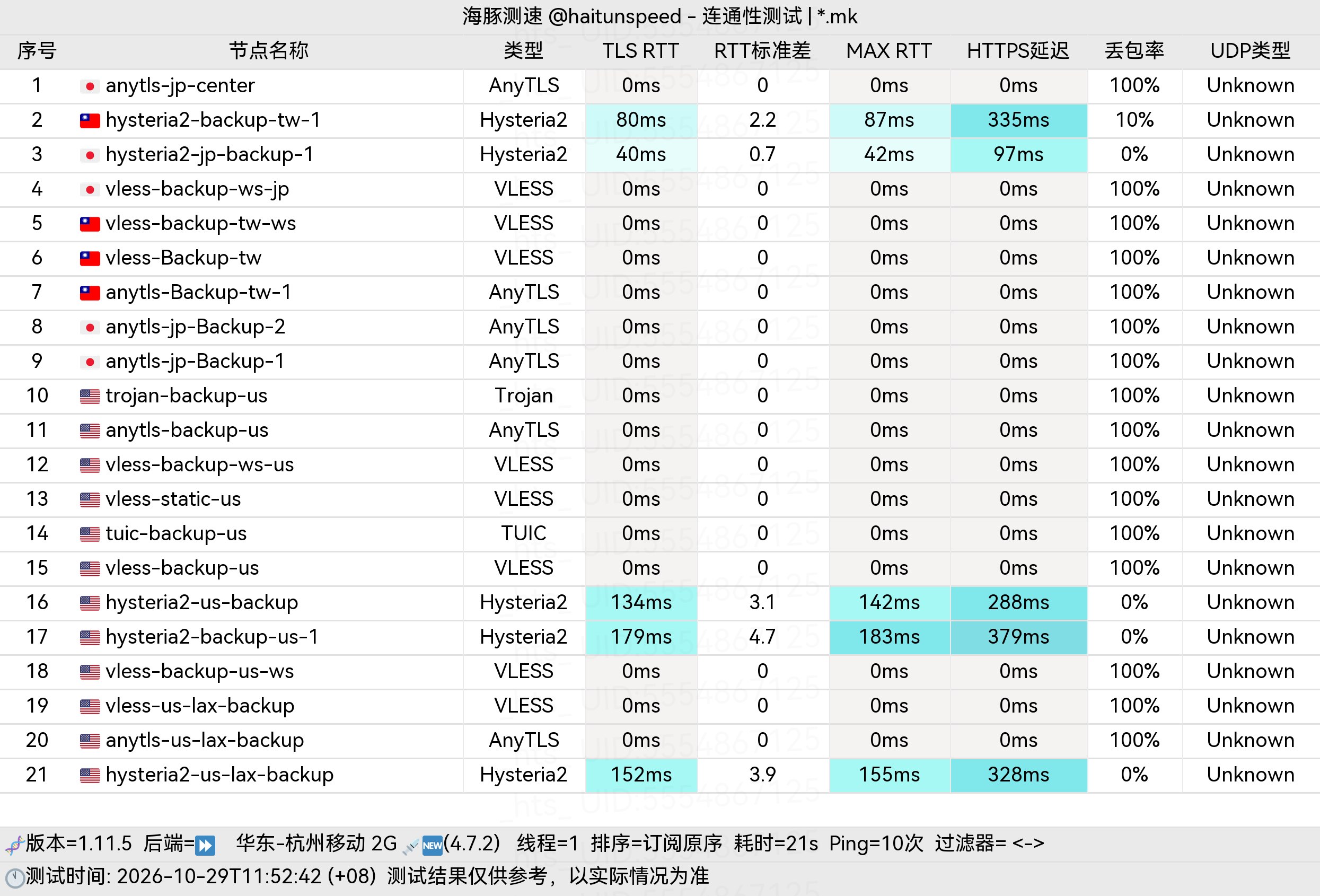 🐬海豚测速|机场评测|后端招募 配图