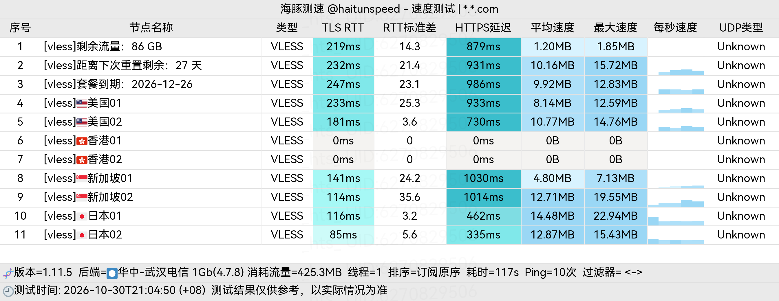 🐬海豚测速|机场评测|后端招募 配图
