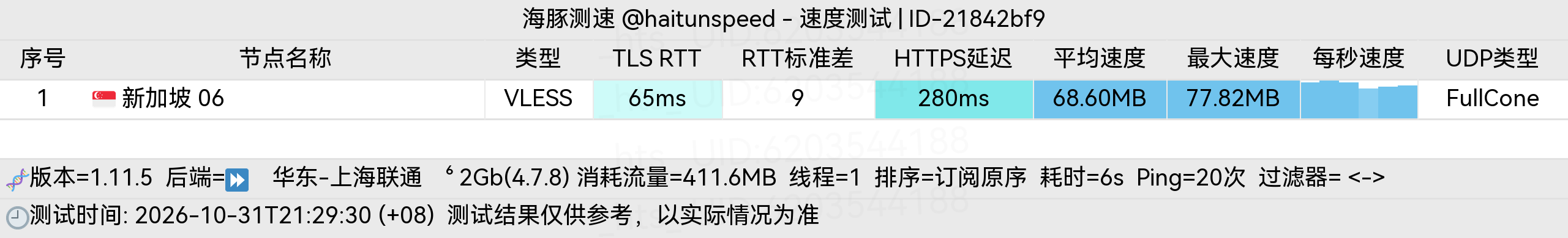 🐬海豚测速|机场评测|后端招募 配图