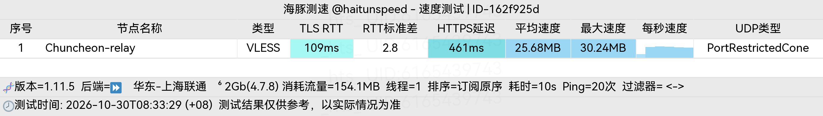 🐬海豚测速|机场评测|后端招募 配图