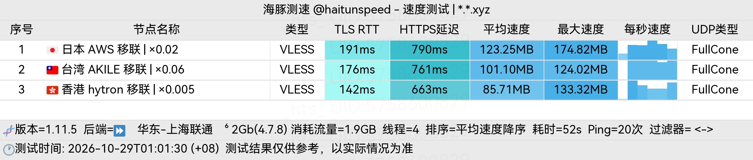 🐬海豚测速|机场评测|后端招募 配图