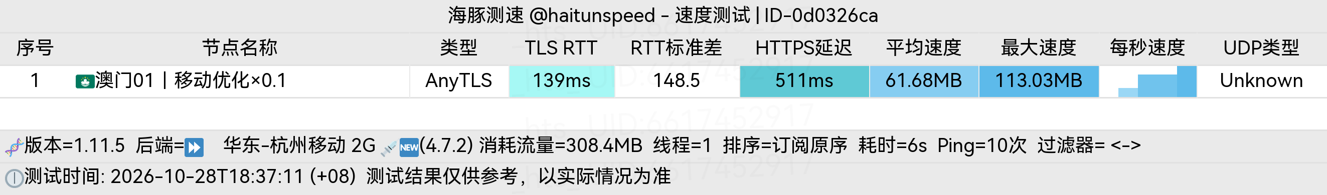🐬海豚测速|机场评测|后端招募 配图